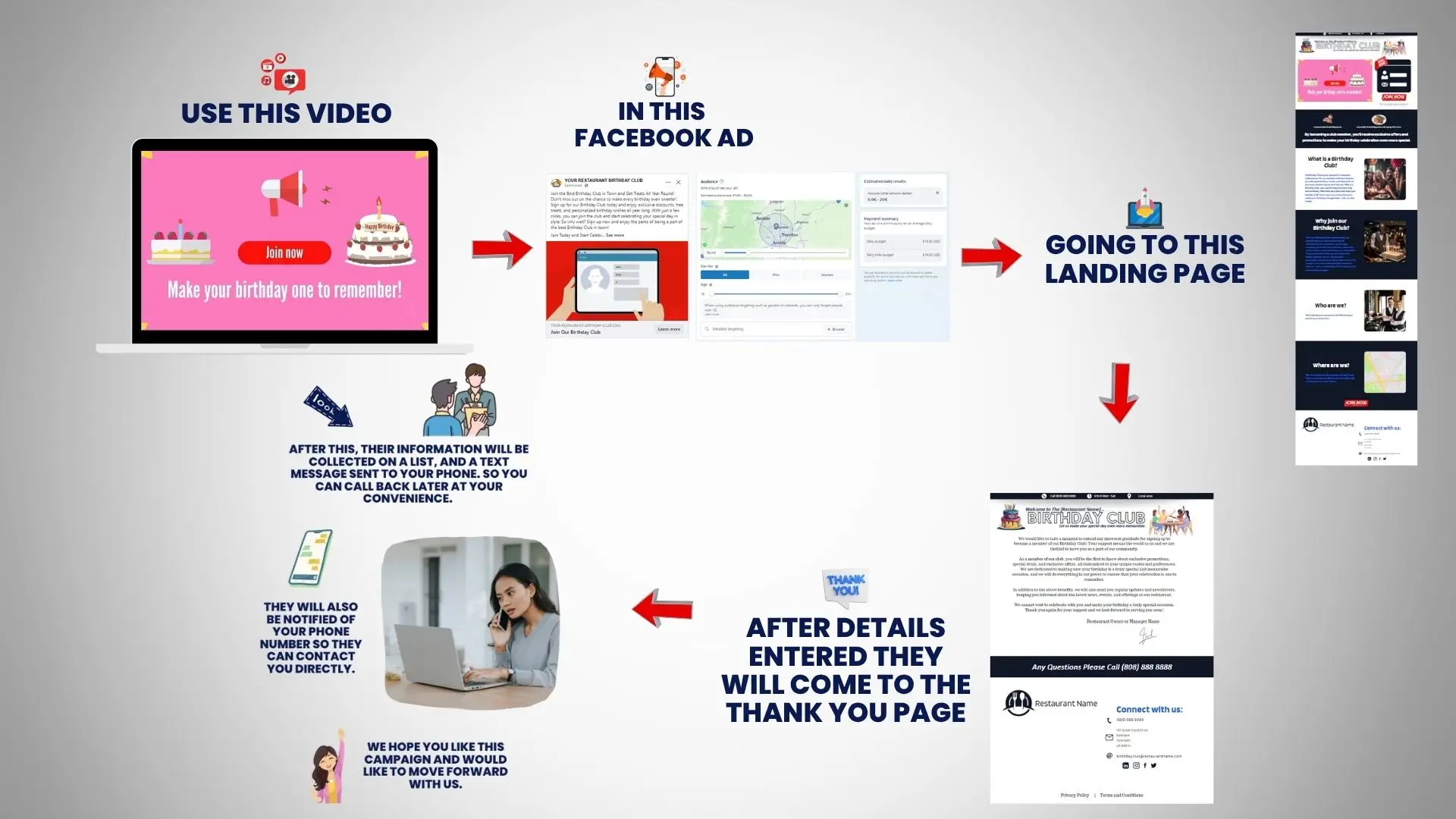 Birthday Club Marketing Funnel for Restaurant Owners & Managers - Campaign Snapshot