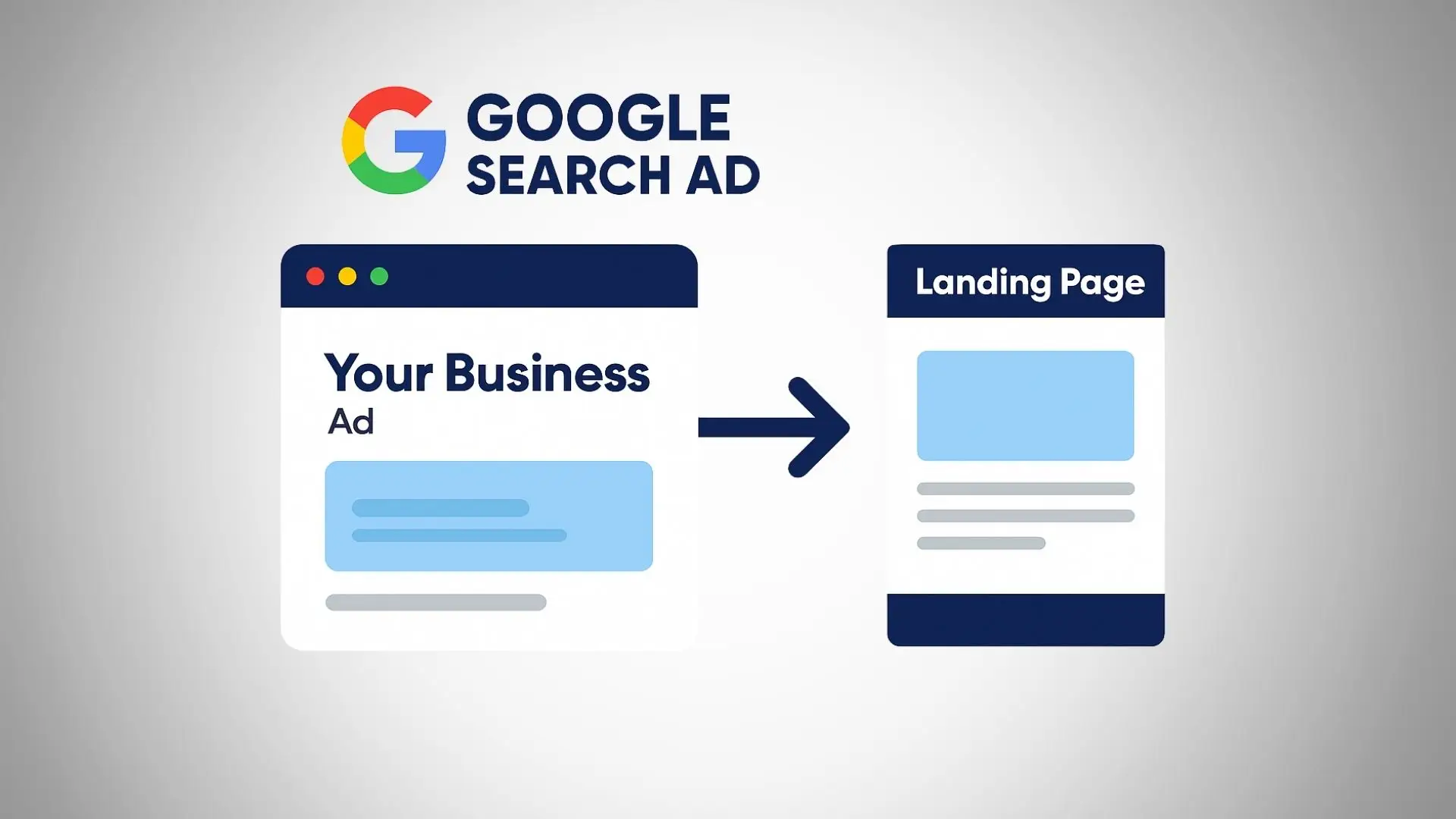 Google Search Ad - Campaign Snapshot