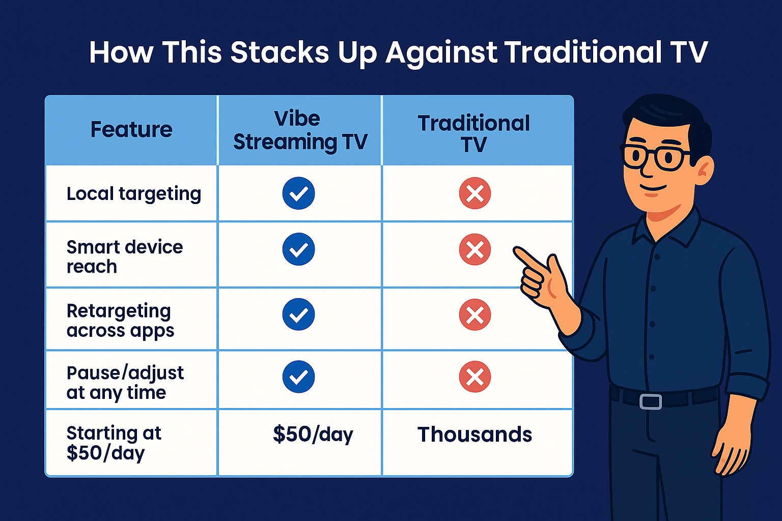 Vibe Streaming TV vs Traditional TV - The Smarter Ad Solution